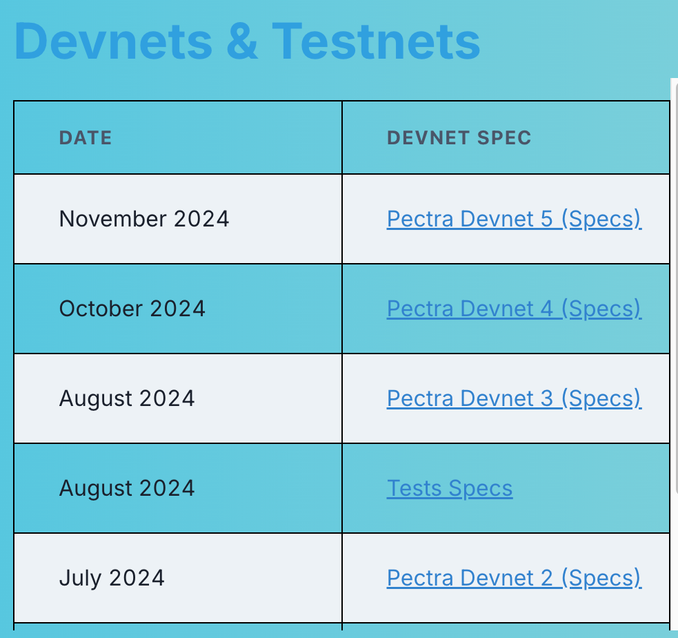 Pectra Specifications