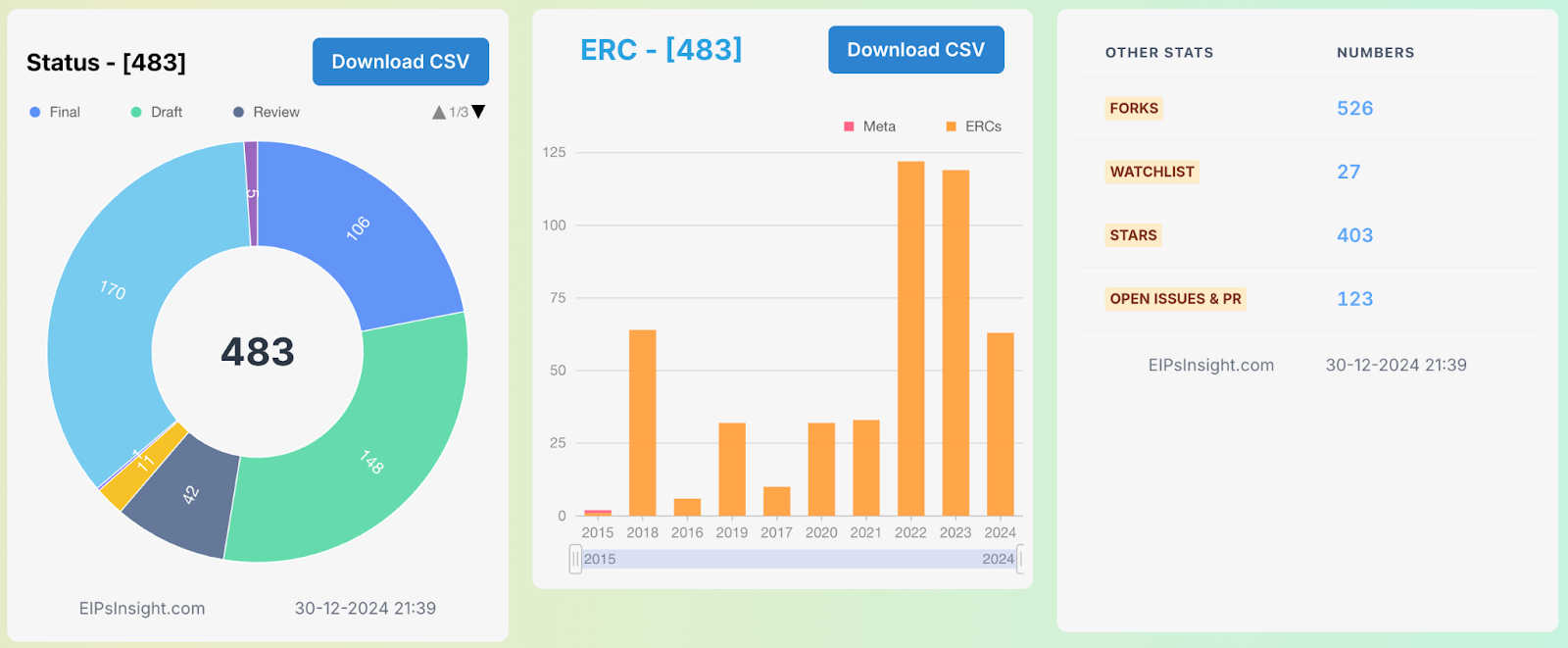 ERC Statistics