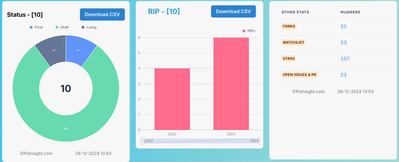 RIP Dashboard